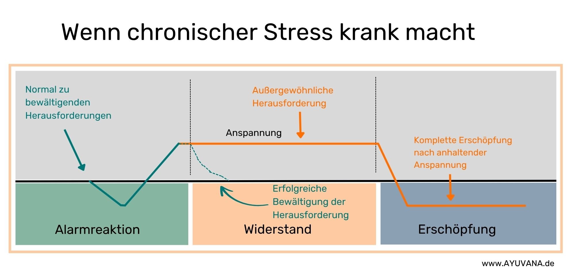 Wenn chronischer Stress krank macht - Burnout